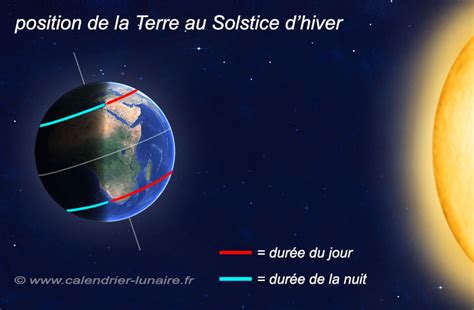 Le Solstice D Hiver