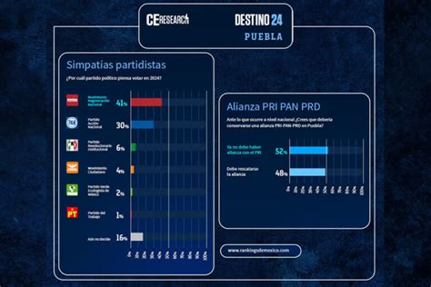 Morena Afirma Liderato Julio Huerta Crece En Conocimiento