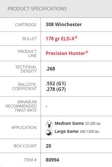 Hornady Win Precision Hunter Gr Eld X G