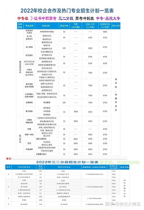 初中毕业上什么技校好初中毕业读中专现代商贸技工学校 知乎