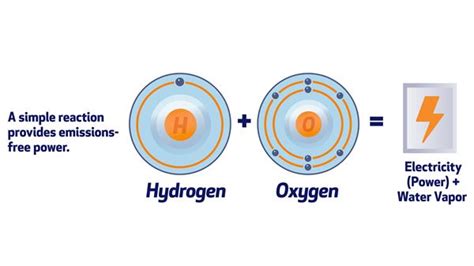 Simple Hydrogen Fuel Cell Diagram