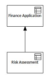 Creating Diagrams Elements And Relationships Enterprise Architect