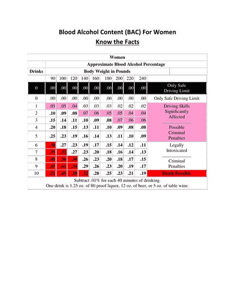 Blood Alcohol Content Bac Chart For Women Download Printable Pdf