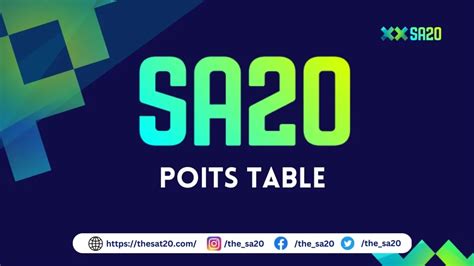 SA20 Points Table 2025 - Team Standings [UPDATED]