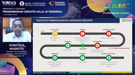 Kawasan Industri Halal Indonesia Peluang Dan Tantangan Indonesia