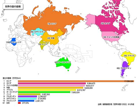 意外に大きい日本の国土
