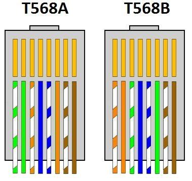 B Wiring Configuration Cat Wiring B