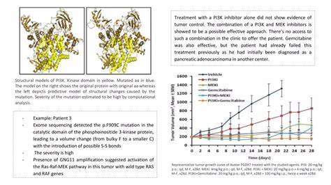 Application Of Next Generation Sequencing Ngs In Cancer Treatment Ppt