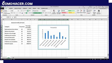 C Mo Hacer Una Gr Fica De Pareto En Excel Domina El An Lisis De