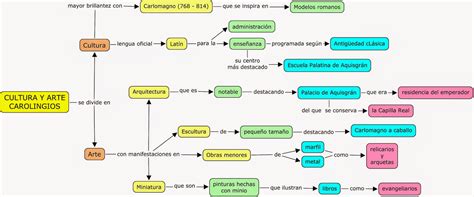 Clases De Ciencias Sociales Esquemas De La Alta Edad Media