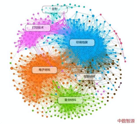 一文看尽｜深圳市产业集群量化分析 - 知乎