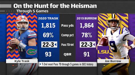 Joe Burrow Lsu Stats Discount | www.pennygilley.com