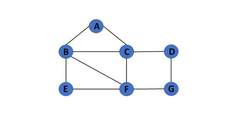 GRAPHS IN DATA STRUCTURE