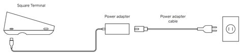 SPD2 Square Terminal User Guide