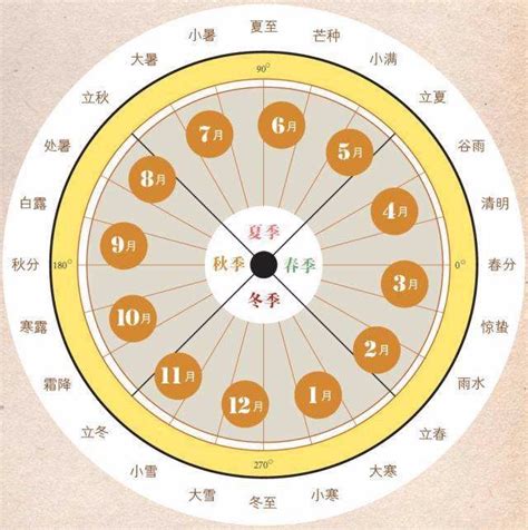 二十四节气 是一张能“听到”的课程表 文化频道 中华网