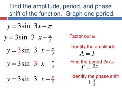 5.6.1 phase shift, period change, sine and cosine graphs