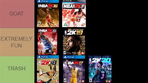 Nba 2k Tier List Ranking Every Nba 2k Game Nba 2k Nba 2k22 Youtube