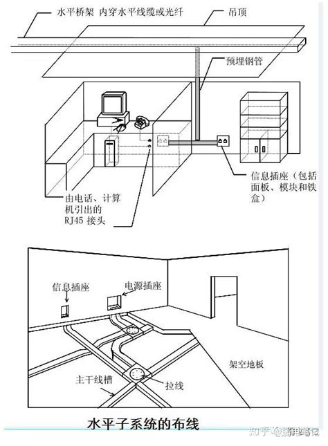 系统梳理一下综合布线系统的方方面面 知乎