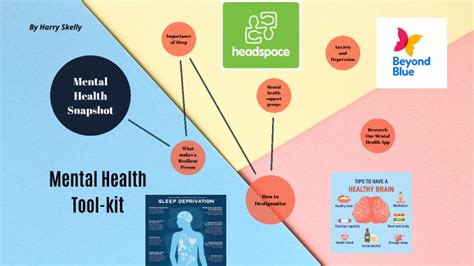 Mental Health Tool Kit By Harry Skelly On Prezi