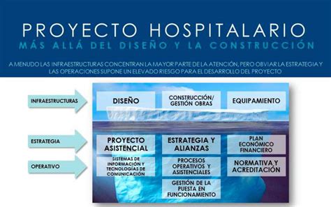 La Puesta En Marcha De Un Hospital Más Allá Del Diseño Y La