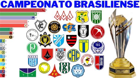 Campeões do Campeonato Brasiliense 1959 2021 Candangão YouTube