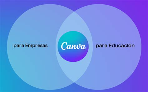 Canva Para La Educación Nivela Eleva