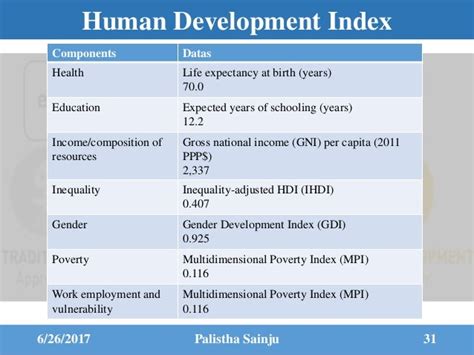 What Are The Components Of Human Development Index Design Talk