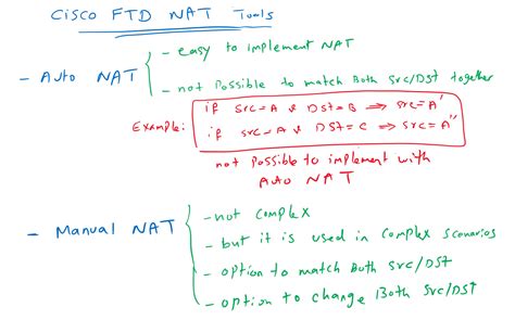 15 Cisco FTD NAT Fundamentals RAYKA Are You A Network Engineer