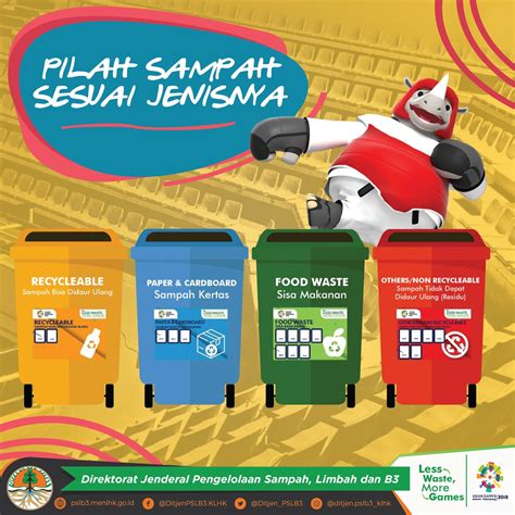 Poster Pengolahan Sampah Gambaran