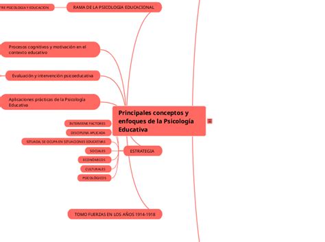 Galería pública Cognition mapas mentales