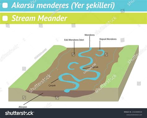 Stream meander (landforms), meander, traces of - Royalty Free Stock ...