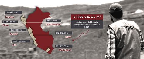 SBN RECUPERÓ MÁS DE DOS MILLONES DE M2 DE TERRENOS DEL ESTADO EN EL AÑO