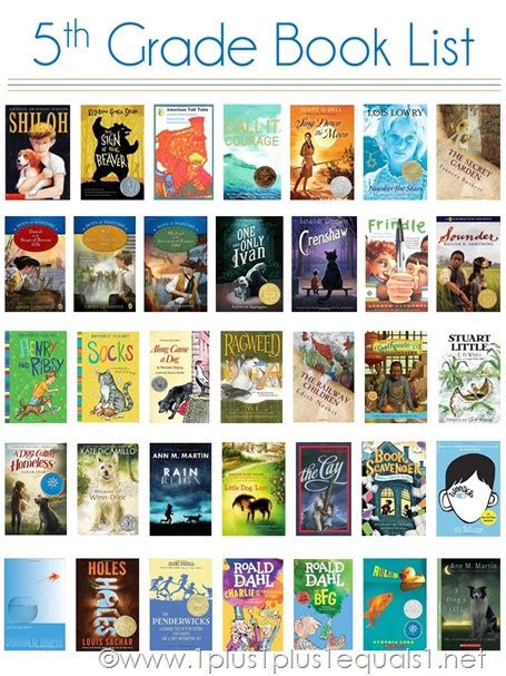 Reading List For 5th Grade