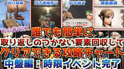 【ミンサガリマスター攻略】誰でも簡単に取り返しのつかない要素回収しながらクリアできる攻略チャートpart2！【時限イベント完了〜海賊シルバーを