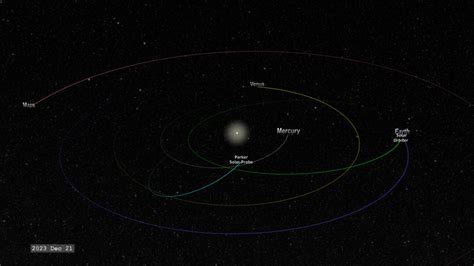 NASA SVS | Parker Solar Probe