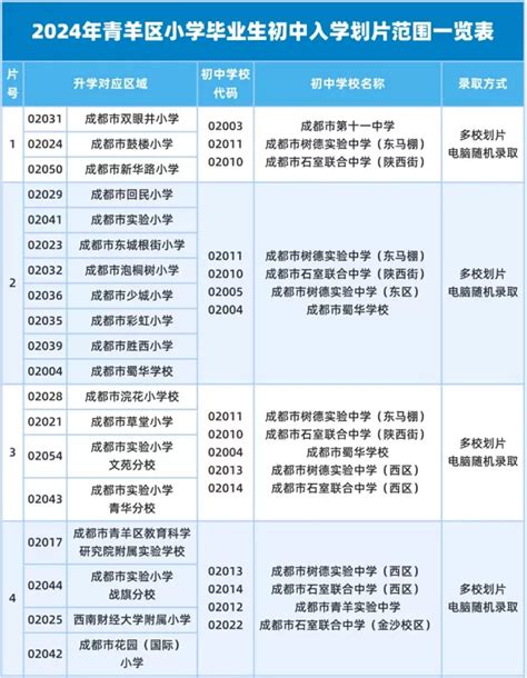 2024年四川天府新区直管区小升初招生划片范围小升初网