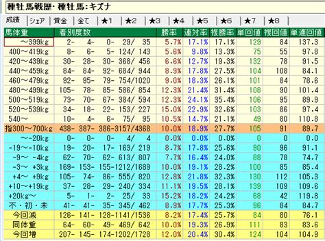 【競馬】種牡馬研究：キズナ キズナ産駒の特徴、馬券の買いどころなどを研究。 馬券師引退一歩手前のグラブル騎空士ディンシャリ♪～ミ