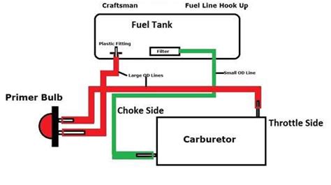 Poulan Chainsaw Primer Bulb Diagram Hanenhuusholli