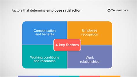 Employee Recognition: The Key to Employee Satisfaction