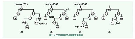 数据结构与算法03 搜索树 知乎