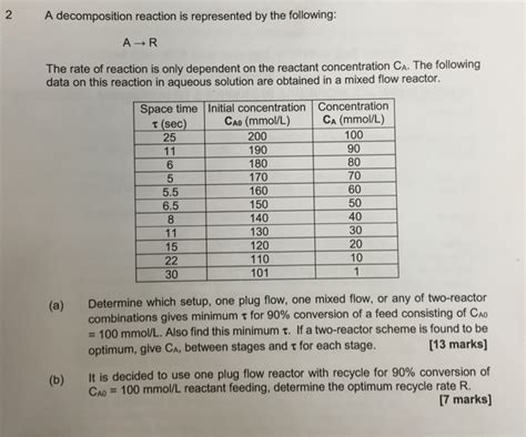 Solved 2 A decomposition reaction is represented by the | Chegg.com