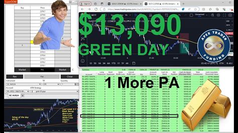 Apex Funded Trader Journey To K Day Youtube