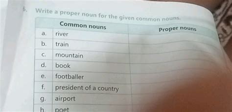 Write A Proper Noun For The Given Common Studyx