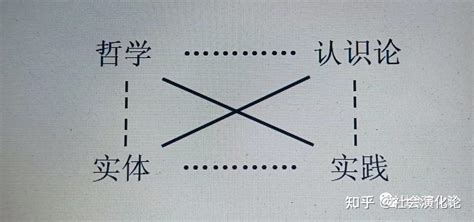 哲学是什么？ 知乎