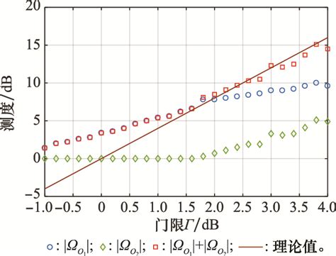 Interference Rejection Combining Method In Receive Chain Of VHF UHF