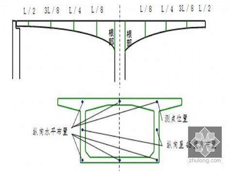 湖北 城际铁路双线特大桥施组设计7212572连续梁 路桥施组设计 筑龙路桥市政论坛