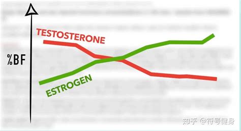 3种自然条件下增加睾酮水平的方法大大提高增肌减脂效率 知乎