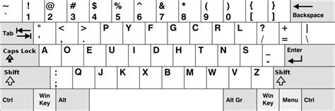 Why Are Keys Arranged in QWERTY Layout on a Keyboard?