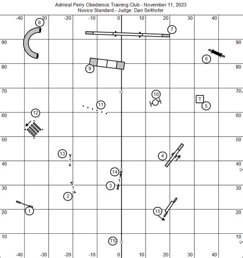 AKC Agility Course Maps Admiral Perry OTC Sat