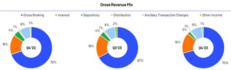 Fundamental Analysis of Angel One - Financials, Future Plans & More